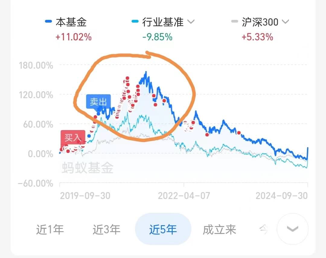 基金截图